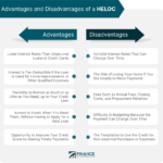 Do You Need an Appraisal for a Home Equity Line of Credit?