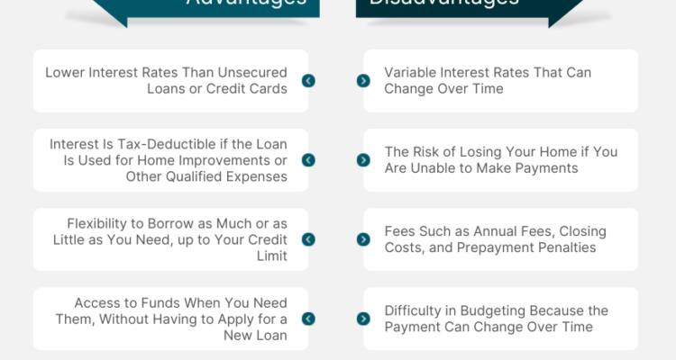 Do You Need an Appraisal for a Home Equity Line of Credit?