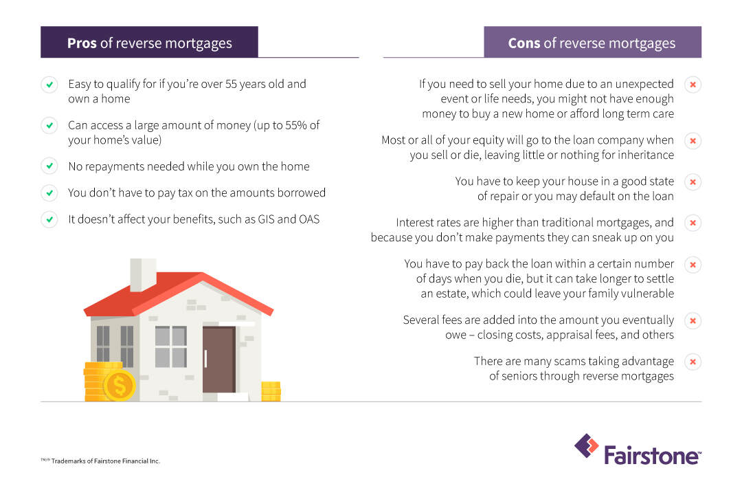What is a Reverse Mortgage | Fairstone
