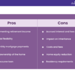 How To Sell Reverse Mortgages - Memberfeeling16