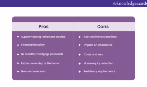 How To Sell Reverse Mortgages - Memberfeeling16